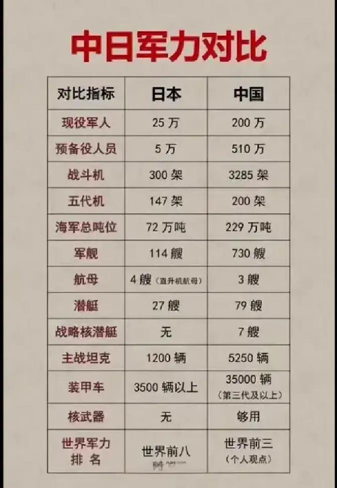日本首相高市早苗属于日本自民党内最大派系安倍派，也获得了包括麻生太郎等党内大佬的