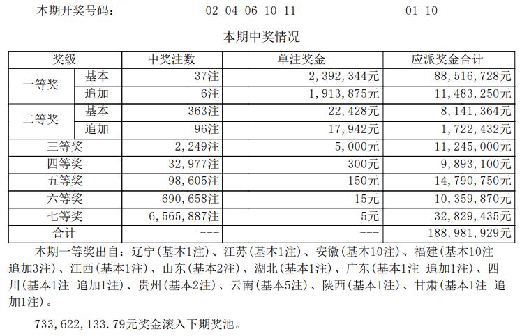 大乐透26113期开奖！号码暗藏巧思，导致一等奖井喷。大乐透26113期开奖