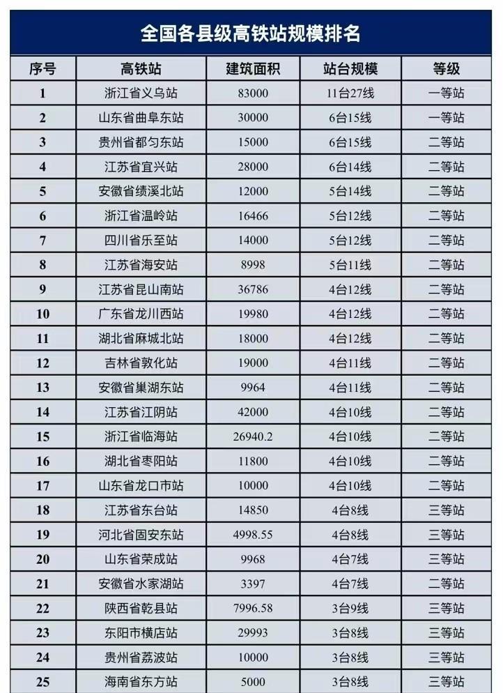 千万不要以为河南的高铁有多么厉害，也不要还认为河南是高铁的心脏。其实现在河南的