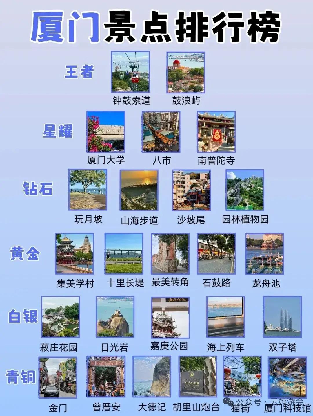 五一假期要来厦门的，如果住在思明区，买动车票尽量选择到厦门站，北门出口。交通