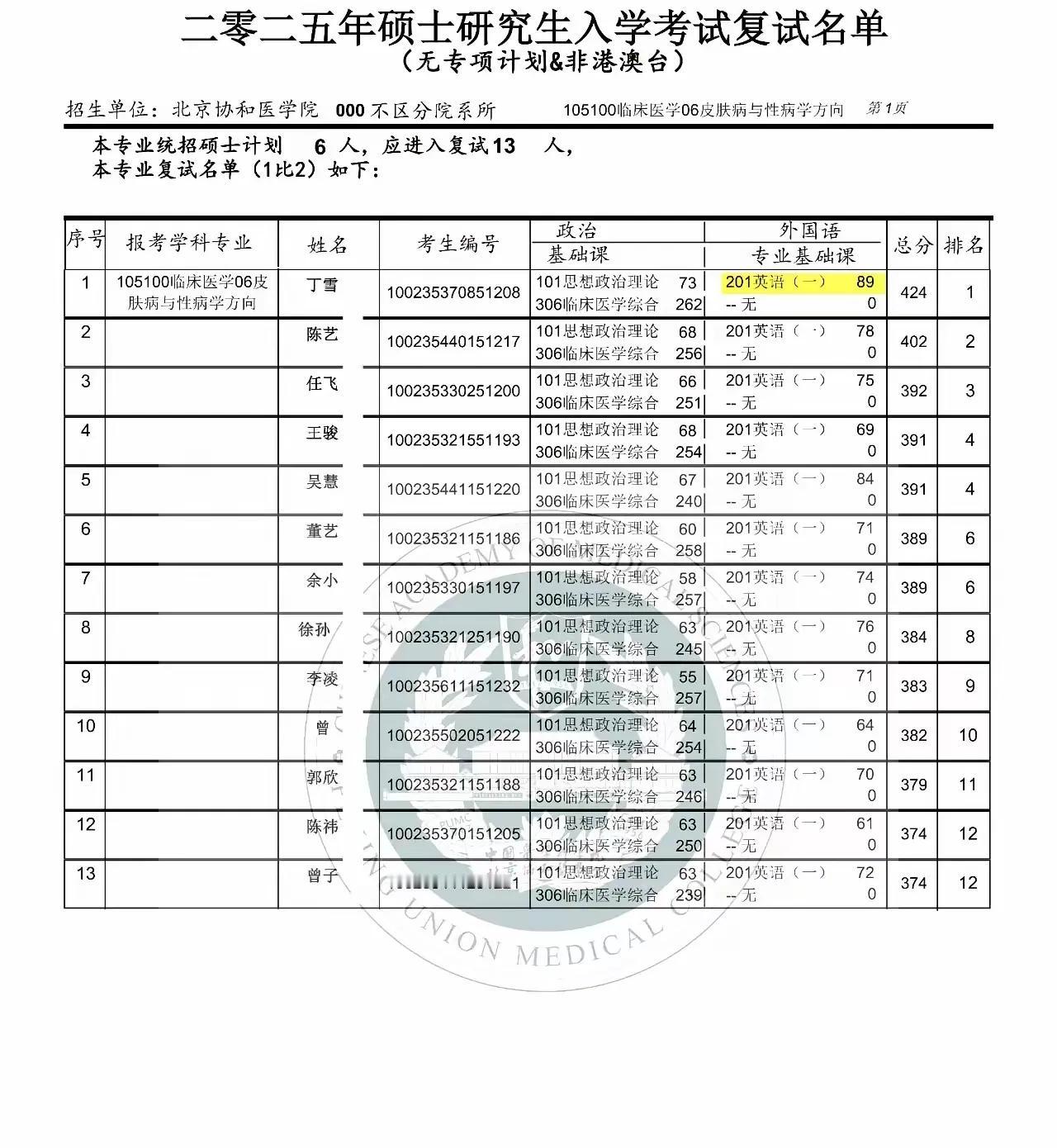 这才是真正的全国英语卷一89分，那些考研名师是不是被打脸了？一个造假说全国第一8