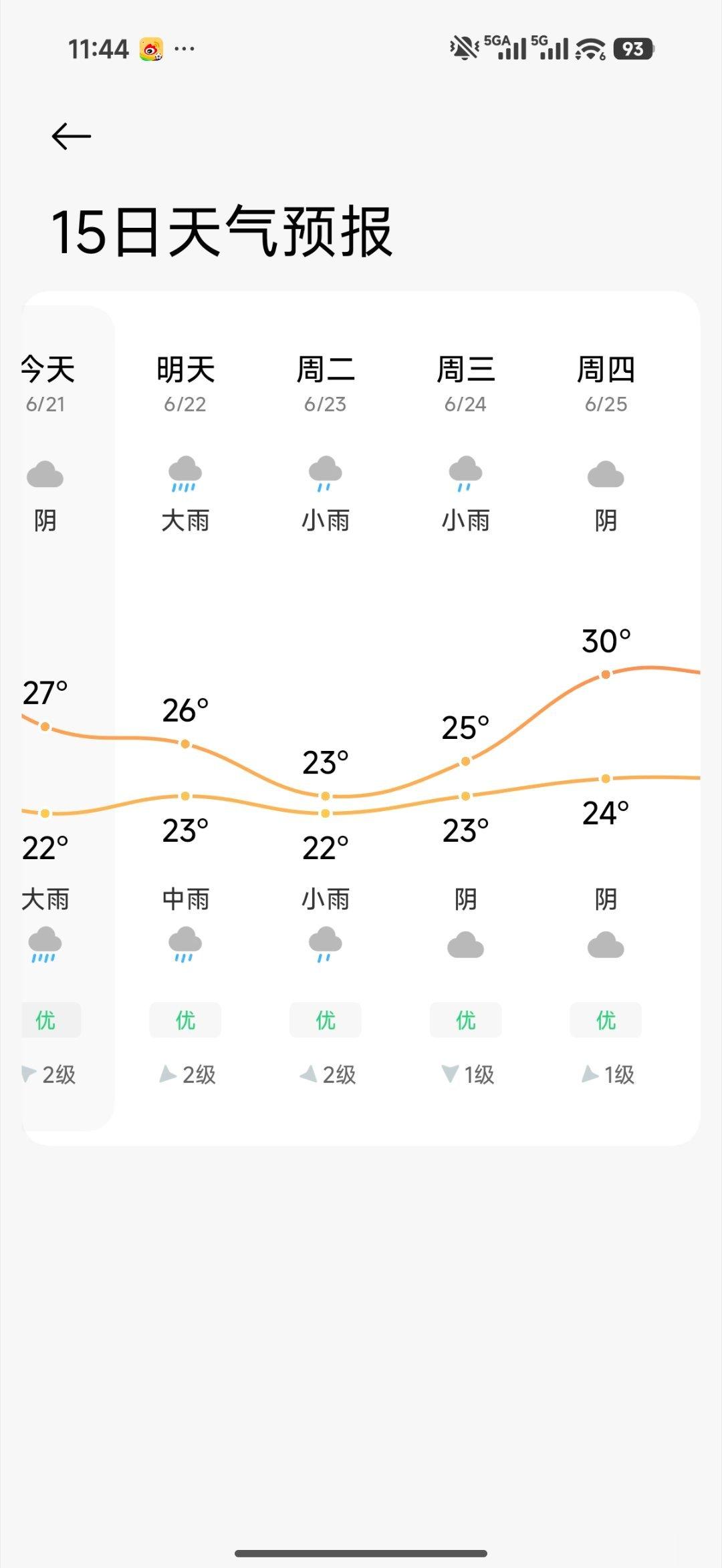 接下来半个月都要下雨下雨还挺影响我们的武汉