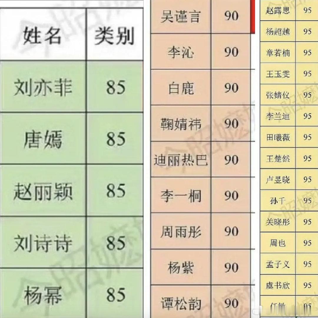 汇总一下待拍or传饼，85花，90花，95花​​​