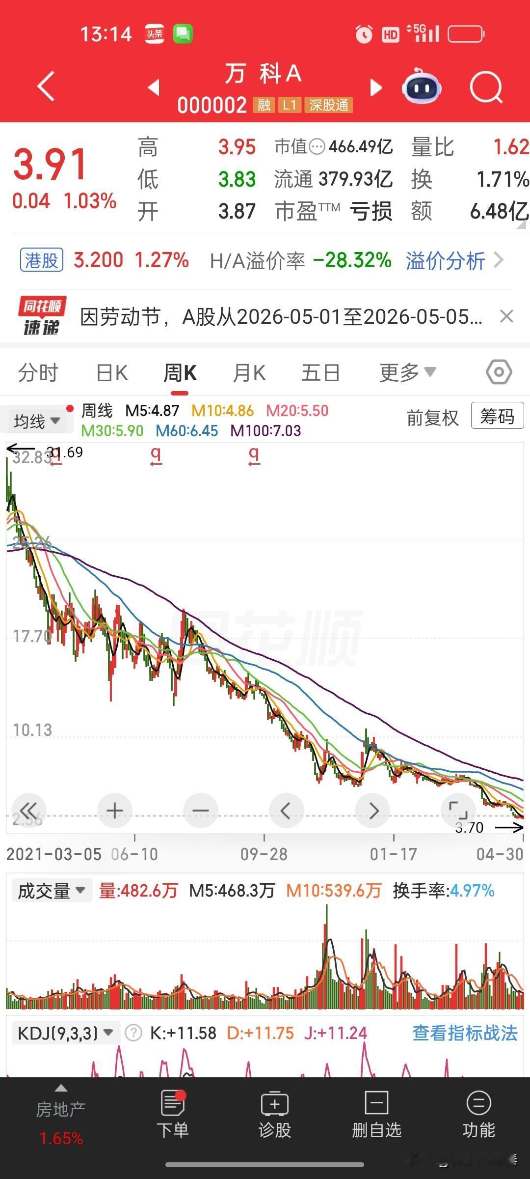 万科A（000002）深度点评：3.91元的地产龙头，是陷阱还是困境反转的起点？