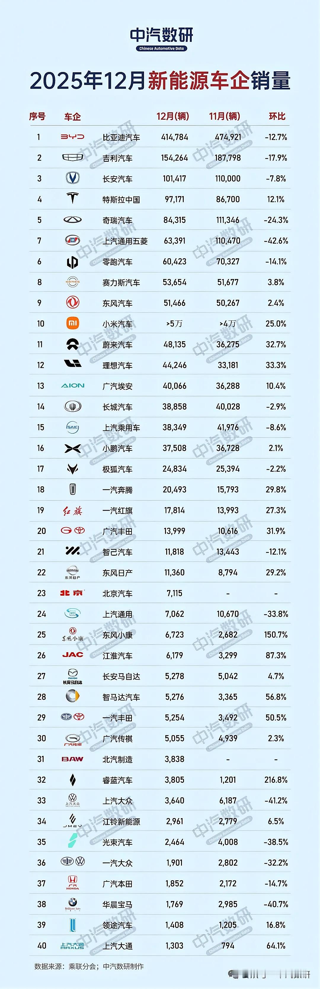 赤裸裸的现实来了，加满50升油箱：美国：约需370元人民币！日本：约需4