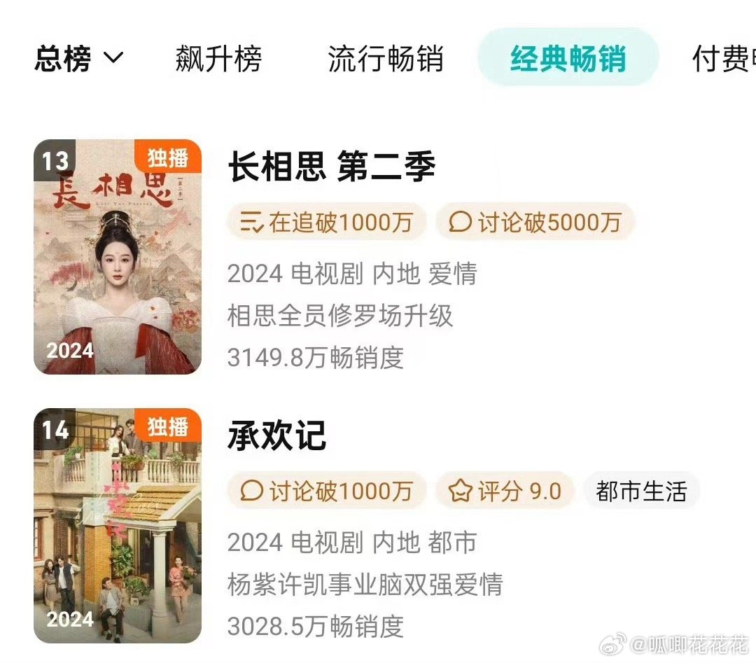 🐧拉新年榜《长相思2》和《承欢记》都上升了，好剧和酒一样，越陈越香，越发经得住