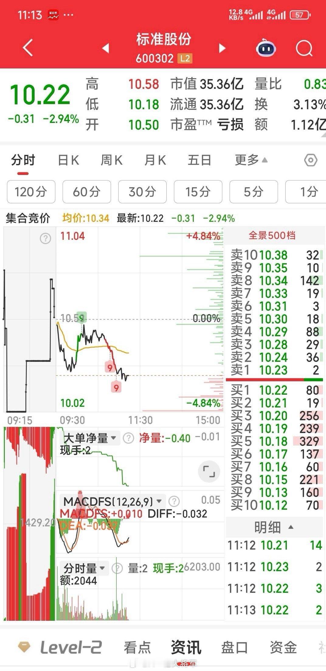 【四牛在手，一牛在等待】今天关注了胜利股份，华胜天成，龙洲股份，航天发展。其胜利
