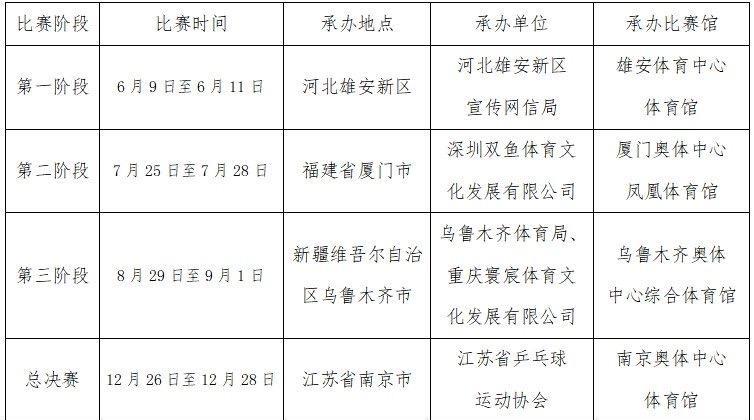 2025乒超联赛地点确定，第一站孙颖莎的家乡～左盼右盼的今年乒超联赛举办地终于