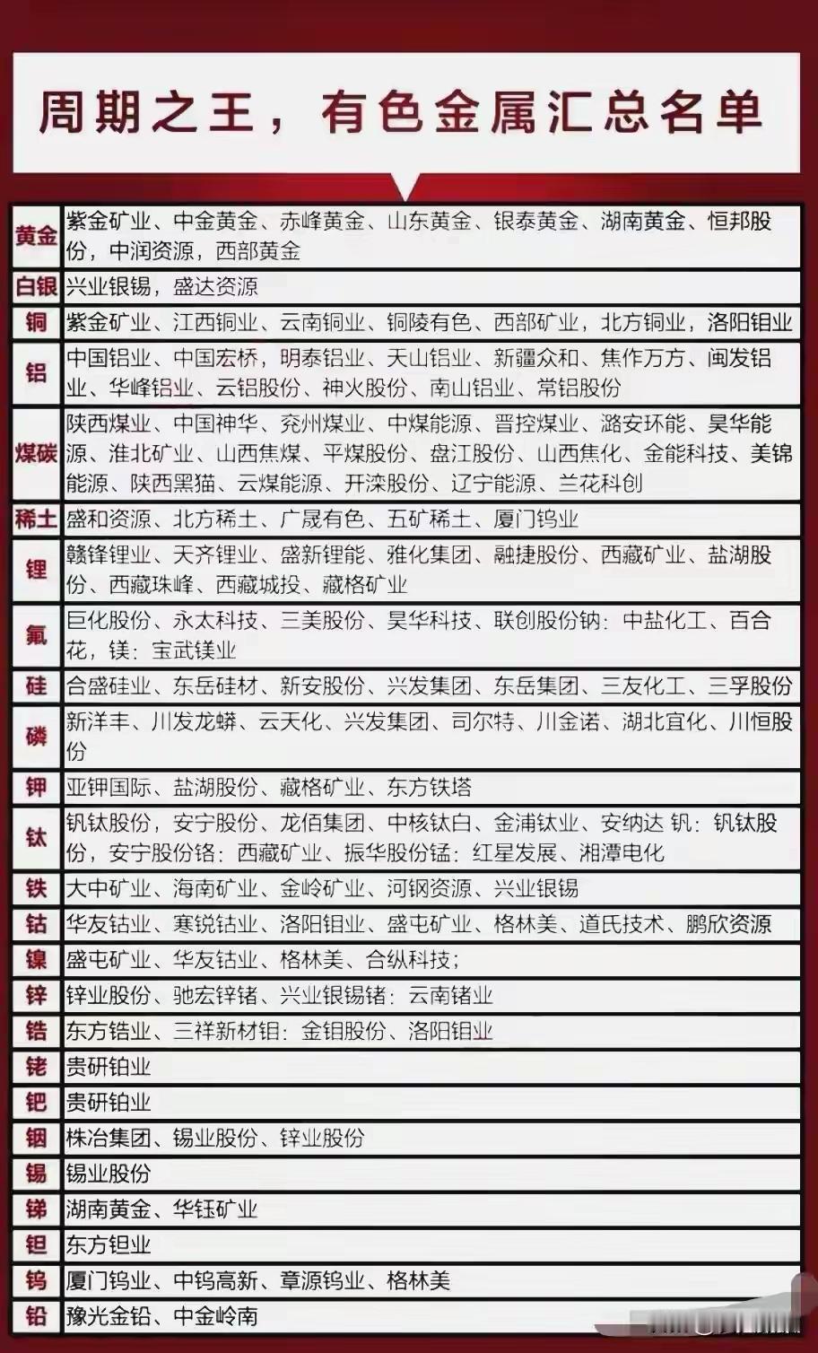🔥周期之王，有色金属投资指南🔥