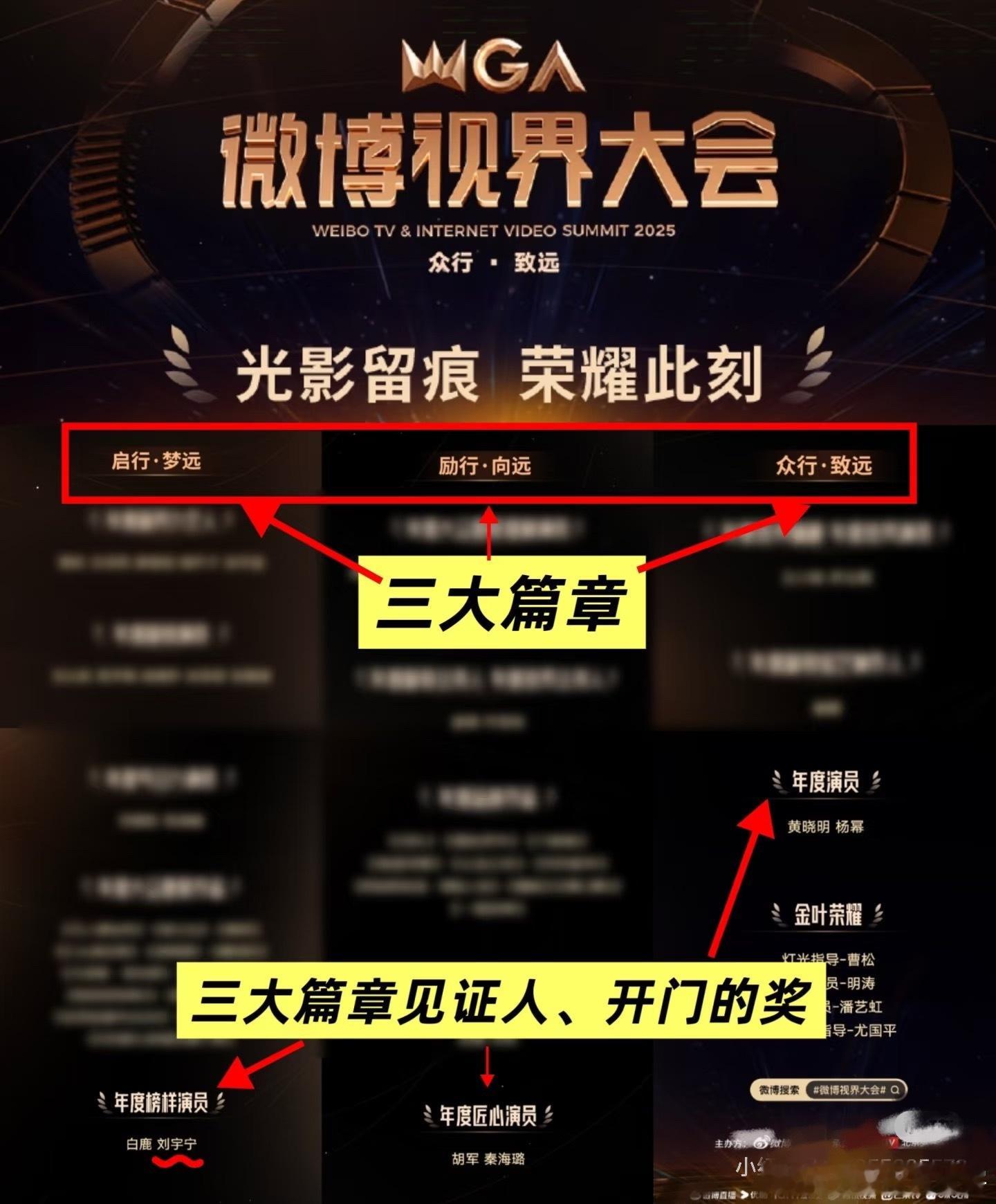 微博视界大会领奖出场方式科普开门的奖含金量都很高都是演员奖刘宇宁很厉害👏​​