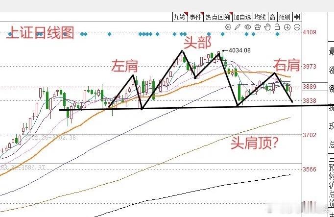 A股周末总评：明天A股就要开盘了，对于下一周的行情，莎莎再重点给大家分享几个观点