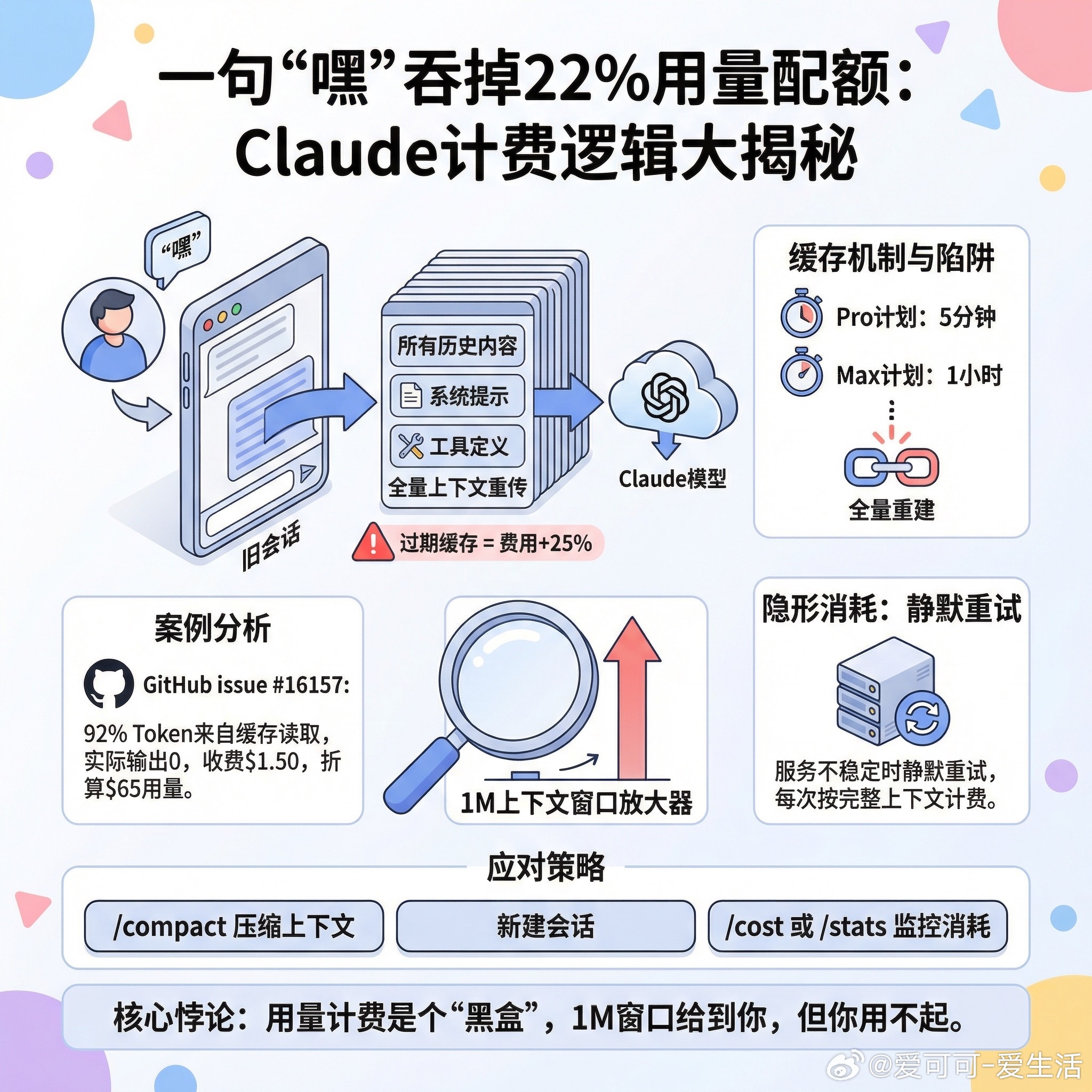 【一句“嘿”吞掉22%用量配额，Claude的计费逻辑你可能从没搞清楚】快速阅读