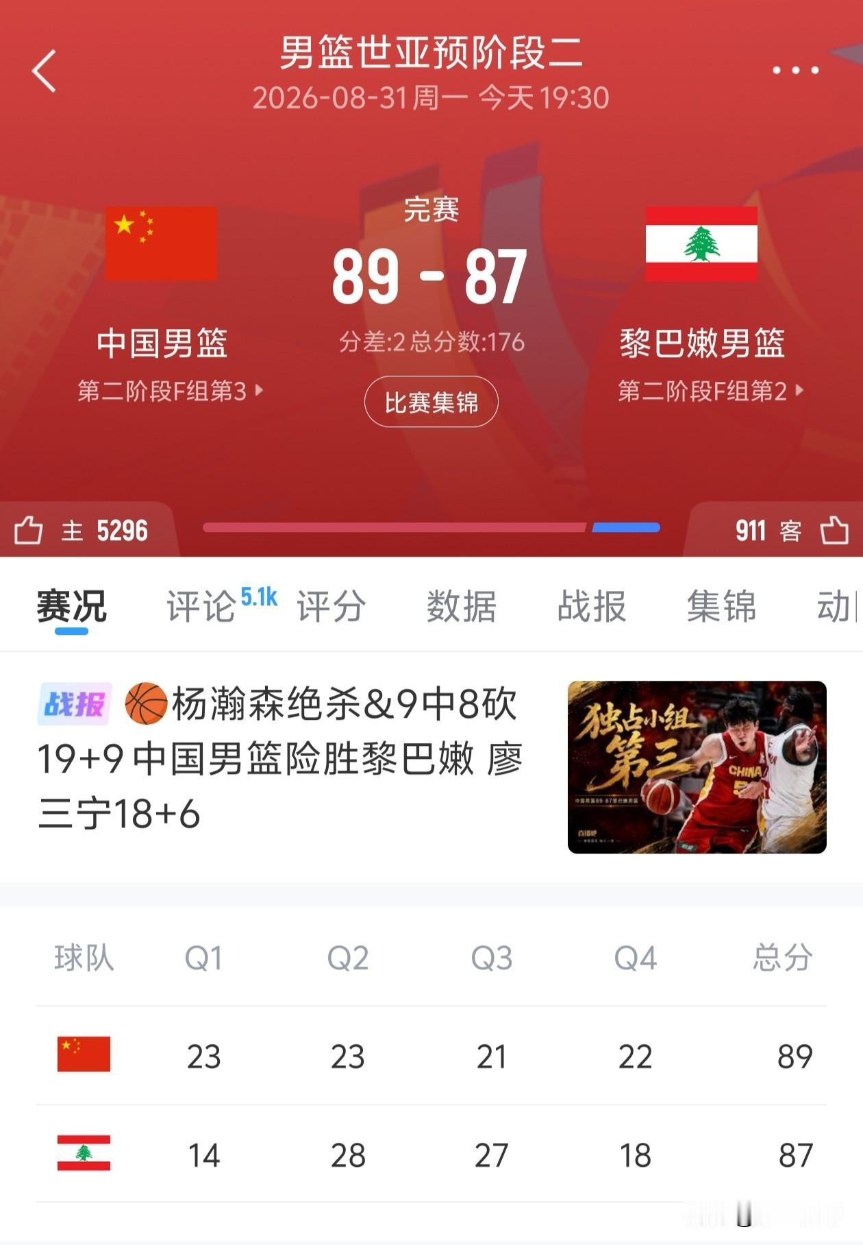 中国男篮差点经历黑色20秒，还有20秒领先6分被对手绝平，庆幸的是杨瀚森绝杀，最