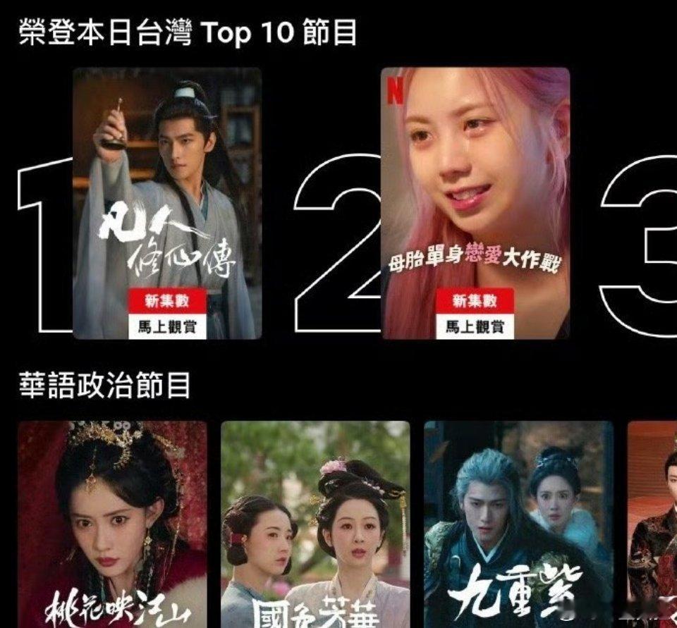 杨洋新剧Netflix台湾地区登顶杨洋海外实绩杨洋新剧《凡人修仙传》登顶网飞