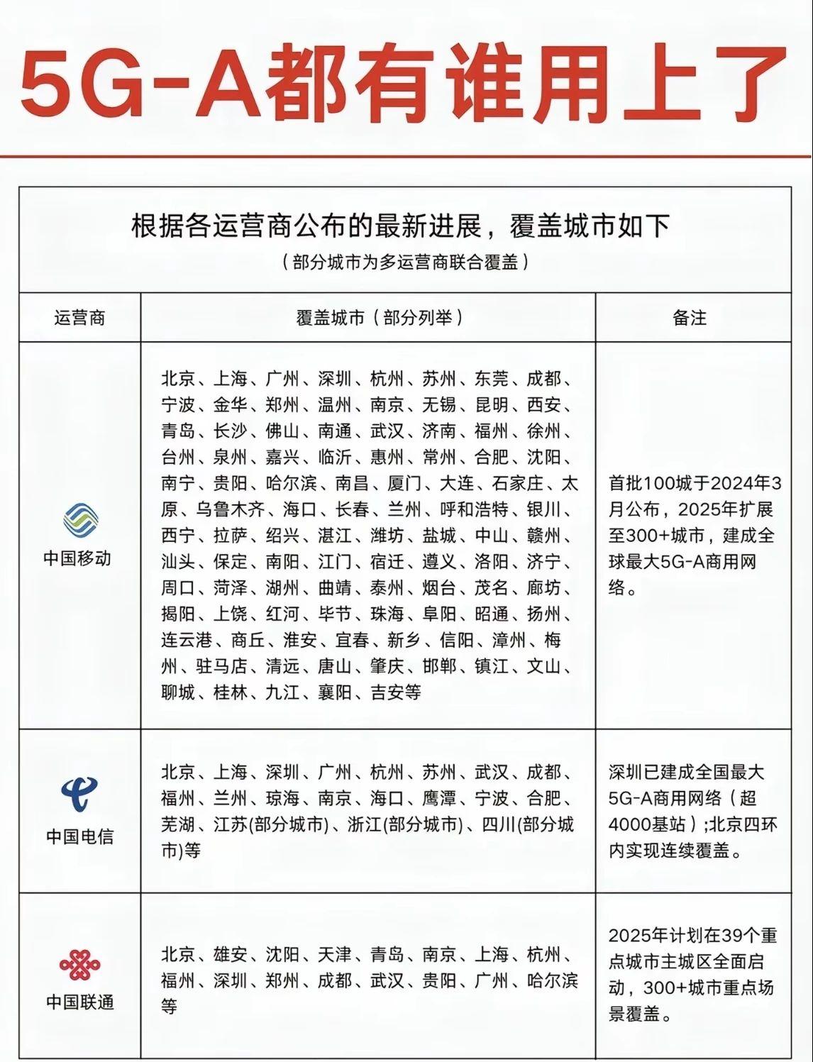 5G-A是5G网络的演进版本，被称为5.5G,旨在提升5G网络的性能和功能，以