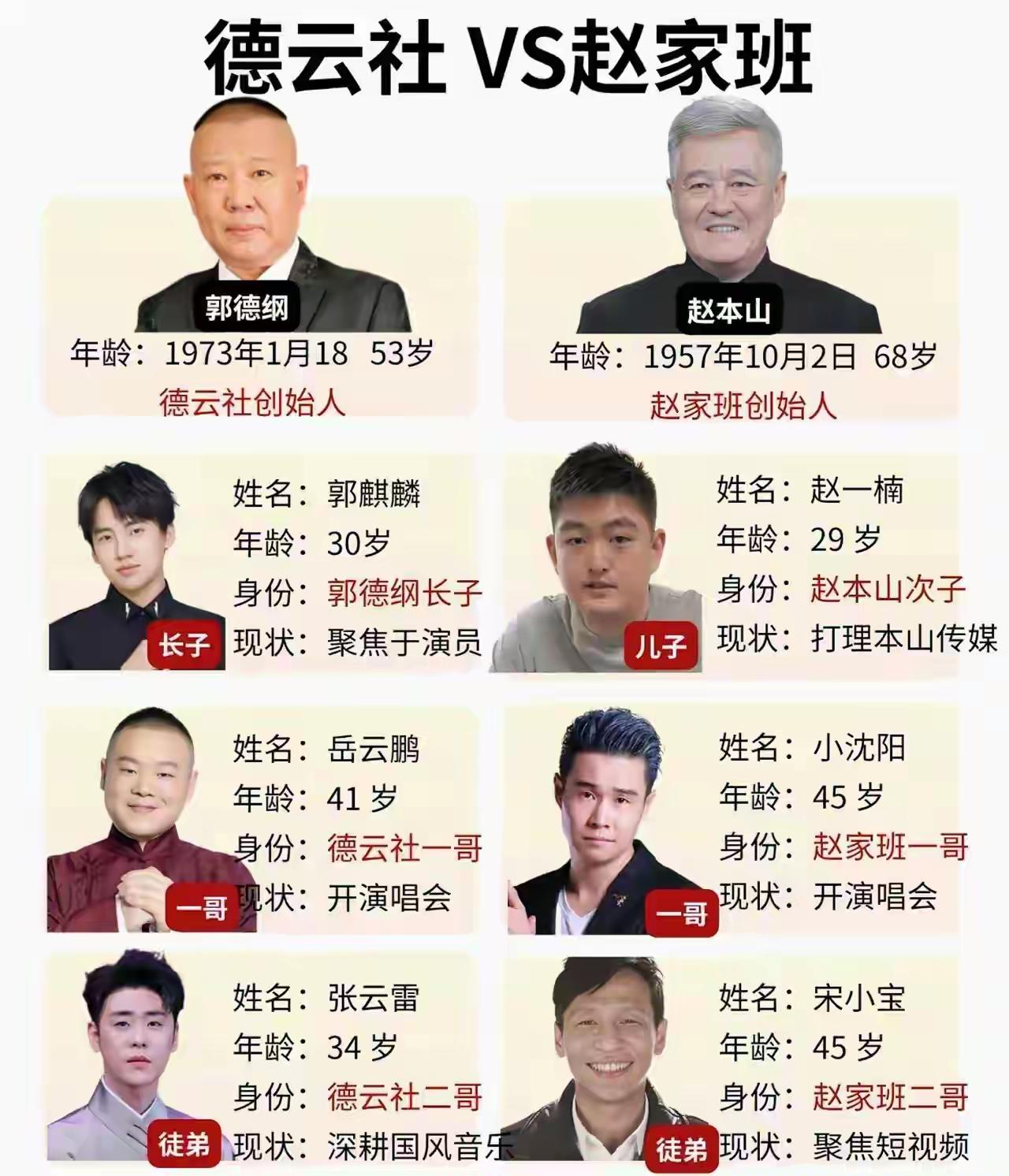 总体，赵家班强一点点[赞]
