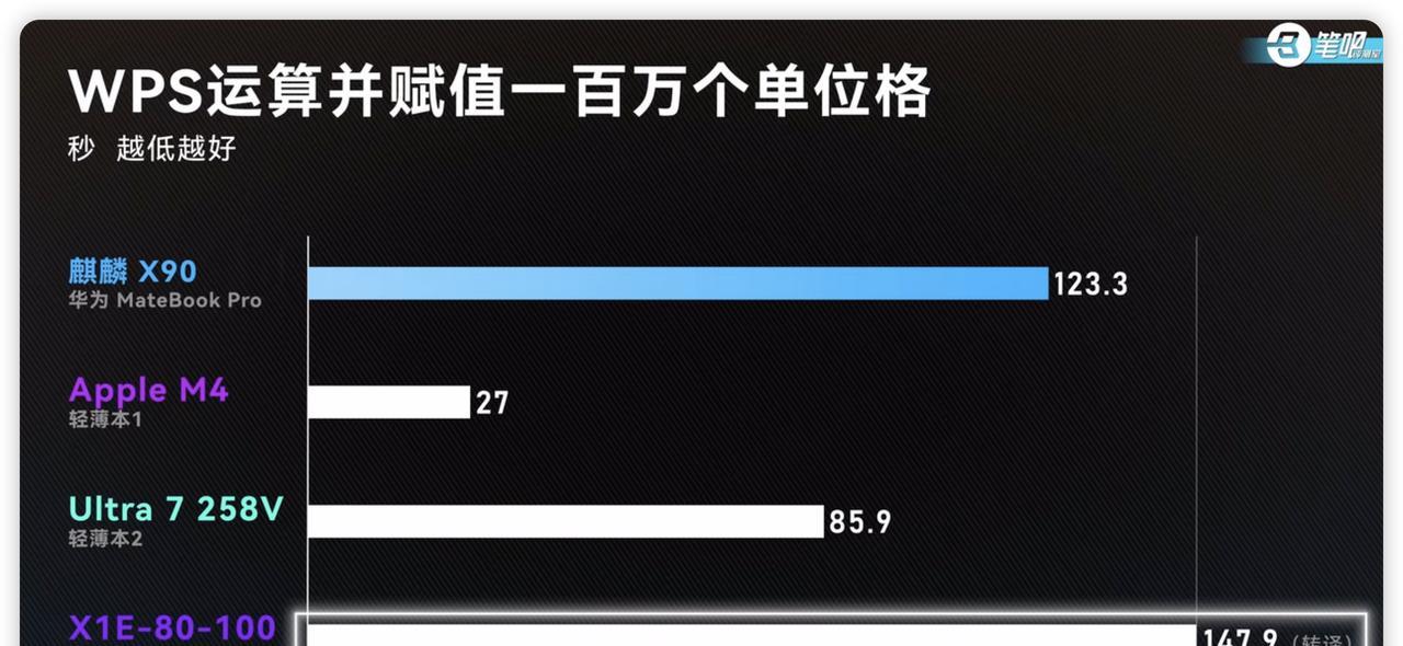 没有什么惊喜，也谈不上什么失望！笔吧的华为鸿蒙PC评测出来了不得不说，这期评测