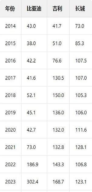 中国车企这次“舆论战”，印证了真有人信“攘外必先安内”。当年吉利一咬牙搞并购