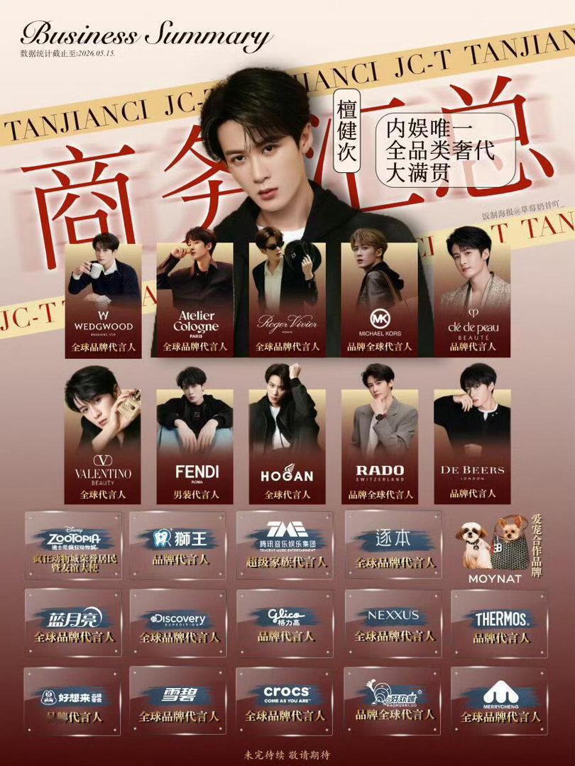 内娱男明星代言数量汇总檀健次商务汇总(最新5.15)🔥恭喜檀健次解锁第24个新