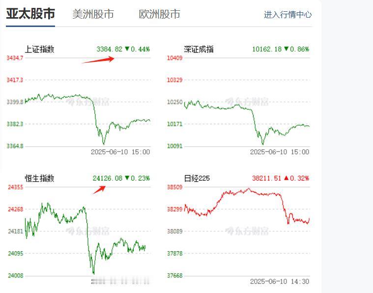 午后跳水，港A行动一致，发生了什么？目前尚不得而知。而几乎与此同时，一则“中国