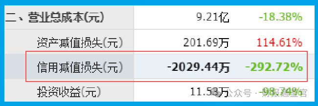 量子通信隐形冠军, 算力芯片唯一低估龙头, 数据中心、6G、车路协同全