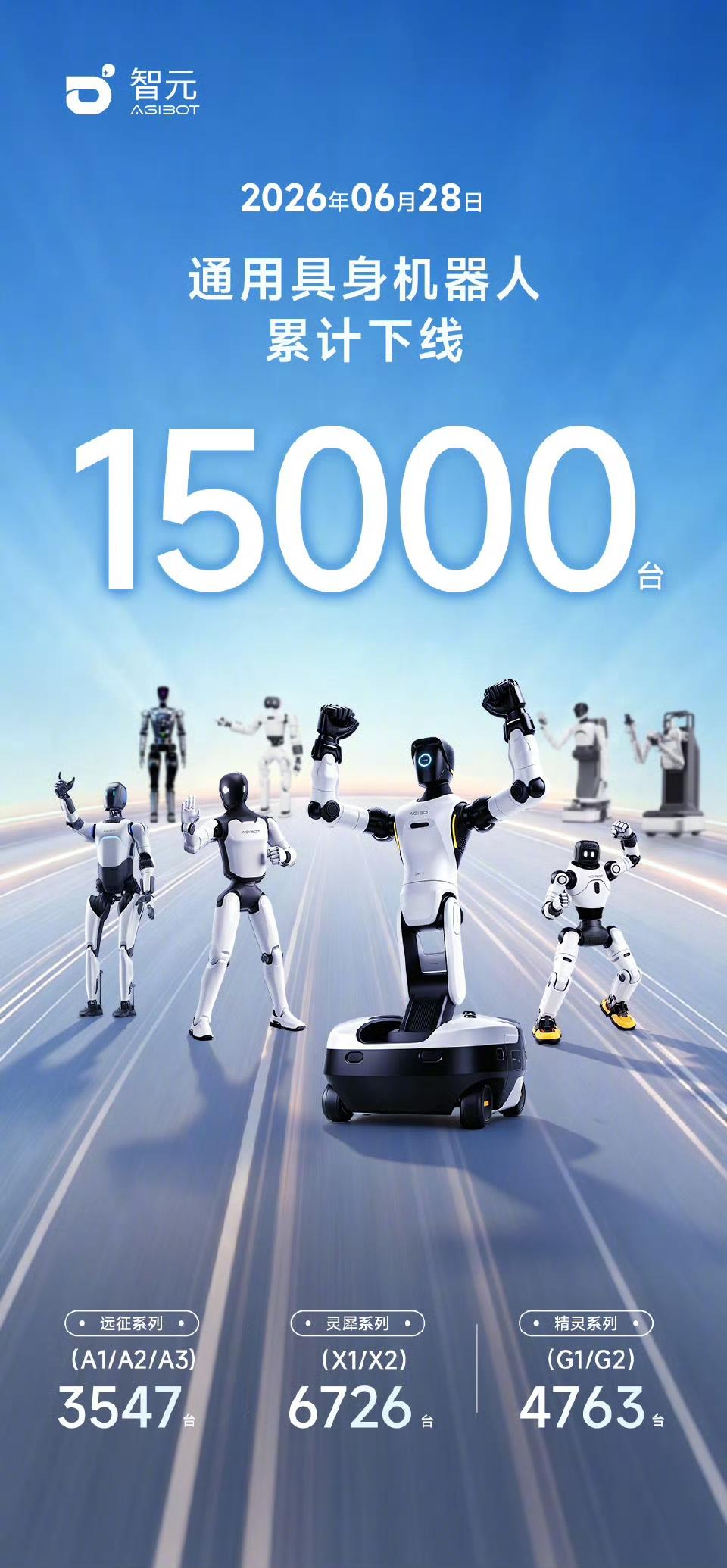 双纪录达成！智元15000台人形机器人下线，工厂6天实战近乎零失误！国产人形