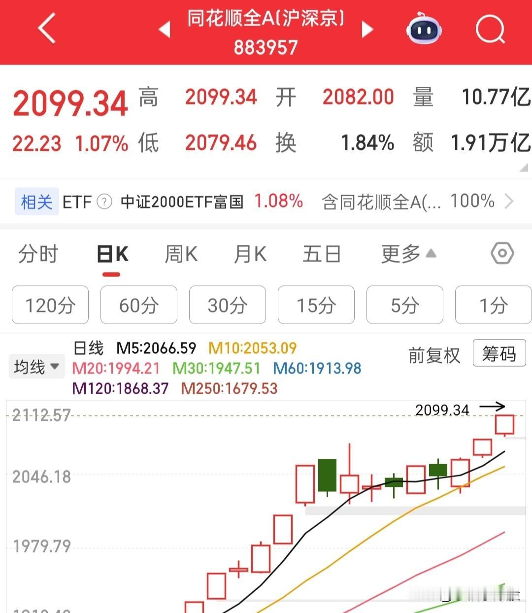 全A已经走出来了牛市的味道了，我的使命也完成了，前几天一直让大家不要看空，告诉大