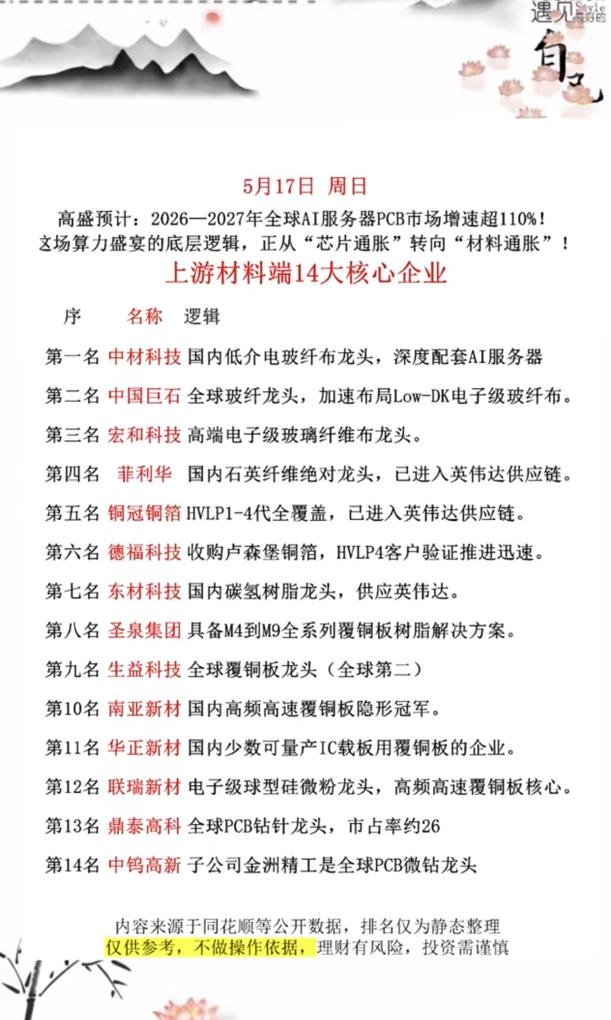 半导体材料：上游材料端，14大核心龙头！1.玻璃玻纤，电子布2.铜箔3.