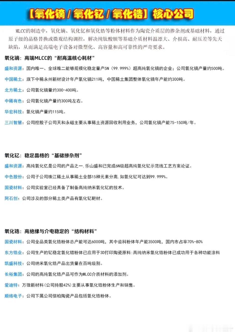 氧化镝/氧化钇/氧化锆：核心公司整理！MLCC制造中，三种核心基础材料，供应紧缺