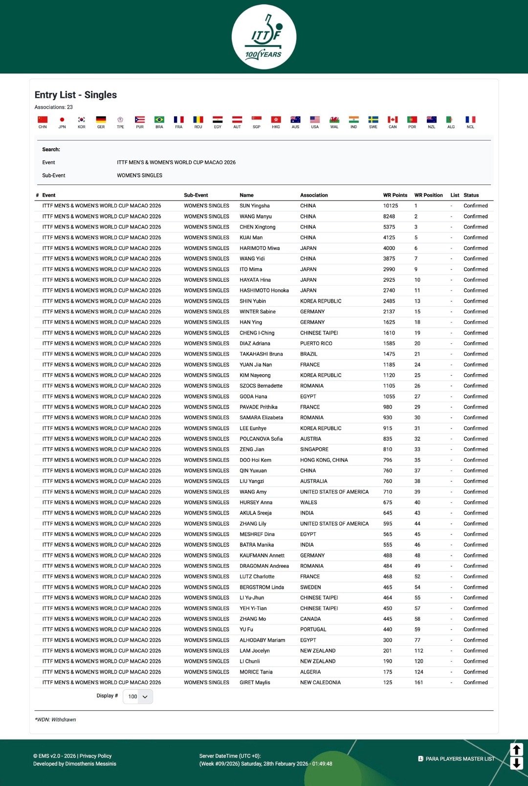 2026澳门世界杯部分外协会报名名单日本队🇯🇵男运动员:张本智和松岛辉空