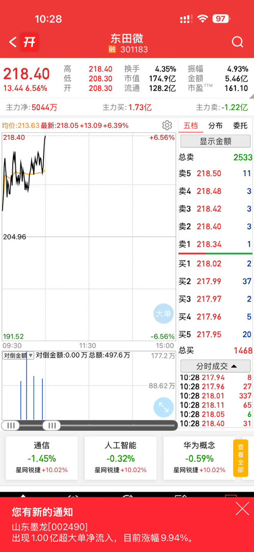 东田继续加油啊，持续看好你