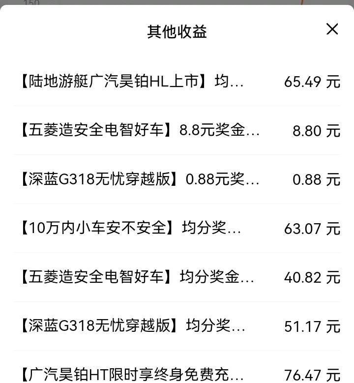 哇这么多奖金啊！306.70元！几个车征文都开奖了！赶紧去看看吧！1.【陆地游