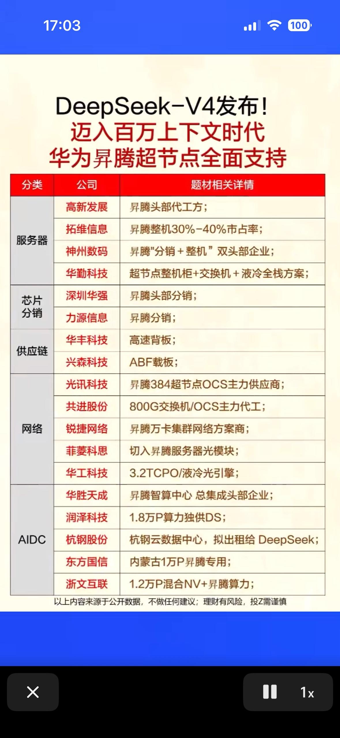 DeepSeek-V4发布，昇腾生态全面爆发！华为系领跑算力基建，芯片、服务器、