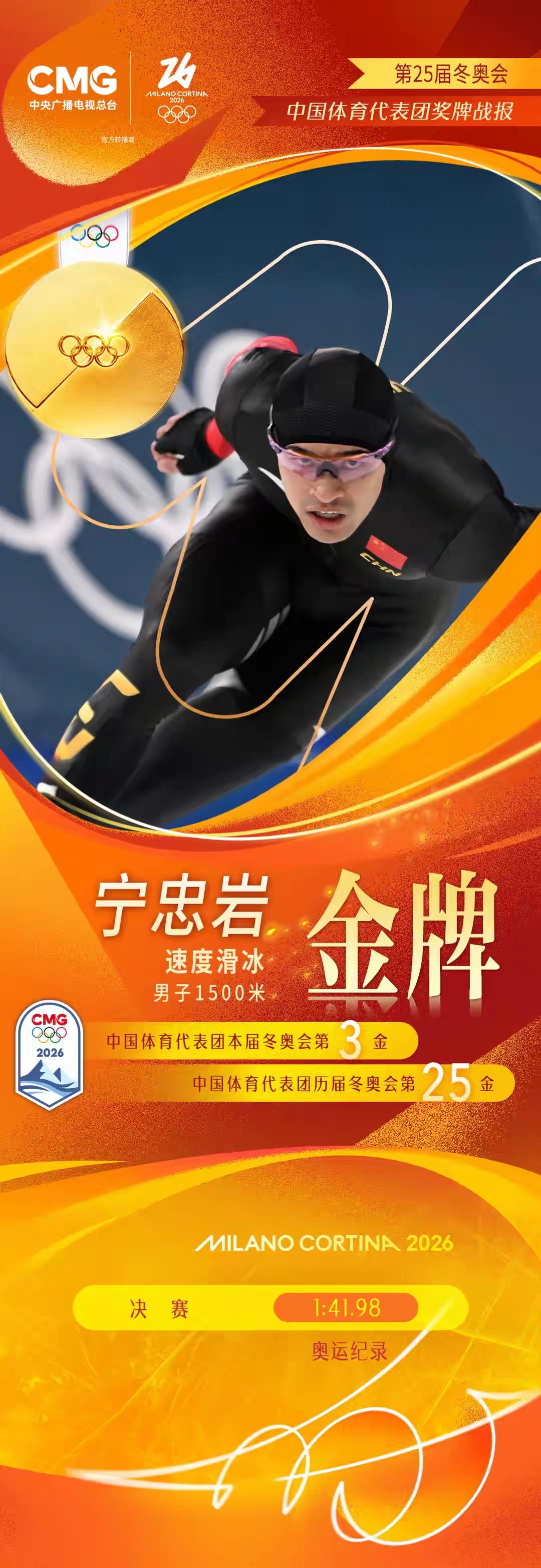 意大利米兰冬奥会又传喜讯！中国选手宁忠岩在北京时间2月20日凌晨，勇夺冬奥会速度