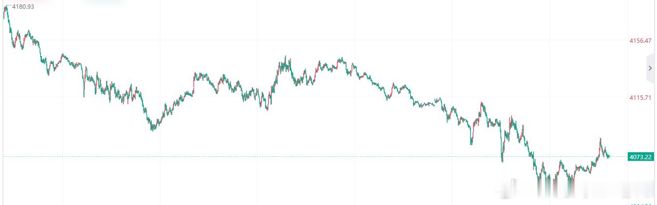 汇海淘金-老向黄金今日分析：消息面：近期虽然美伊局势逐步落地，但中东和平谈判进