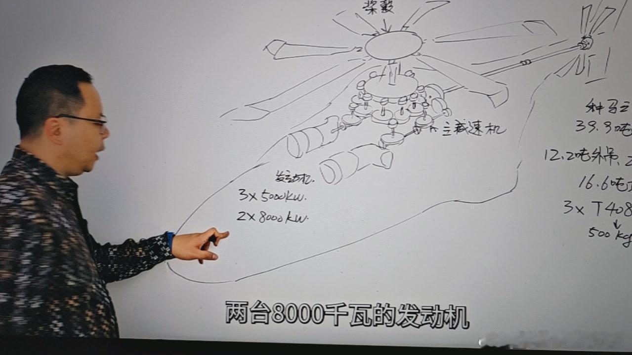 日耳曼赢学每天认识一件兵器➡️国产种马王直升机（图1）动力来源之一双发方案：8