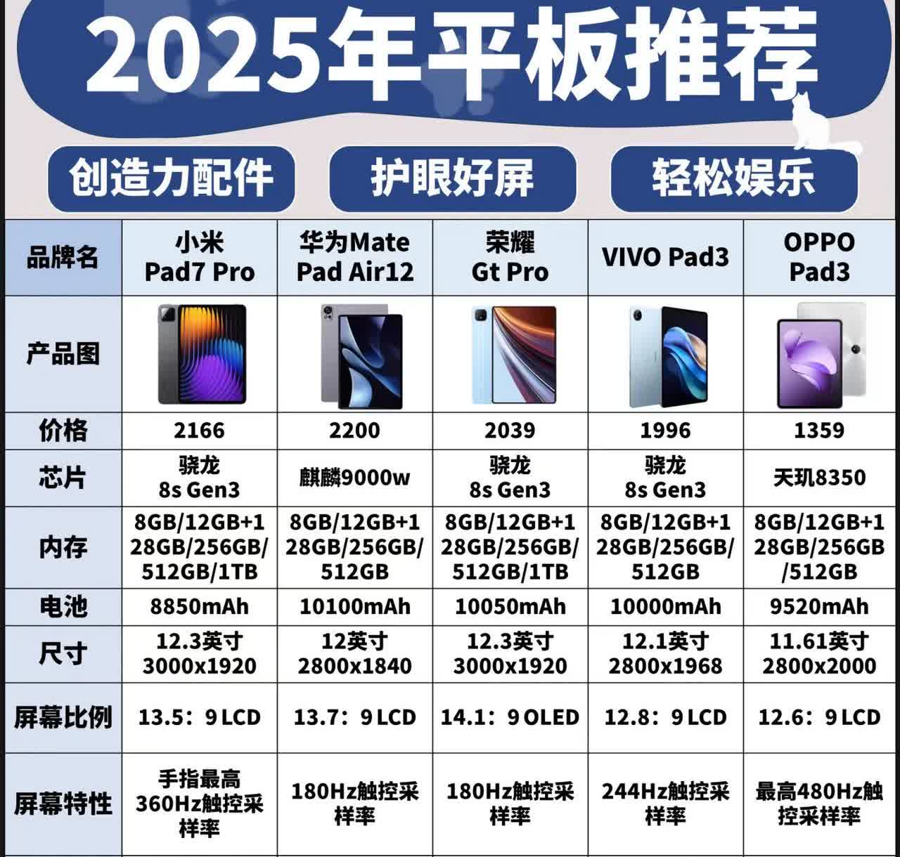 2025年平板该怎么选？来看这份推荐吧！分为创造力、护眼、娱乐这三个类别，小米、