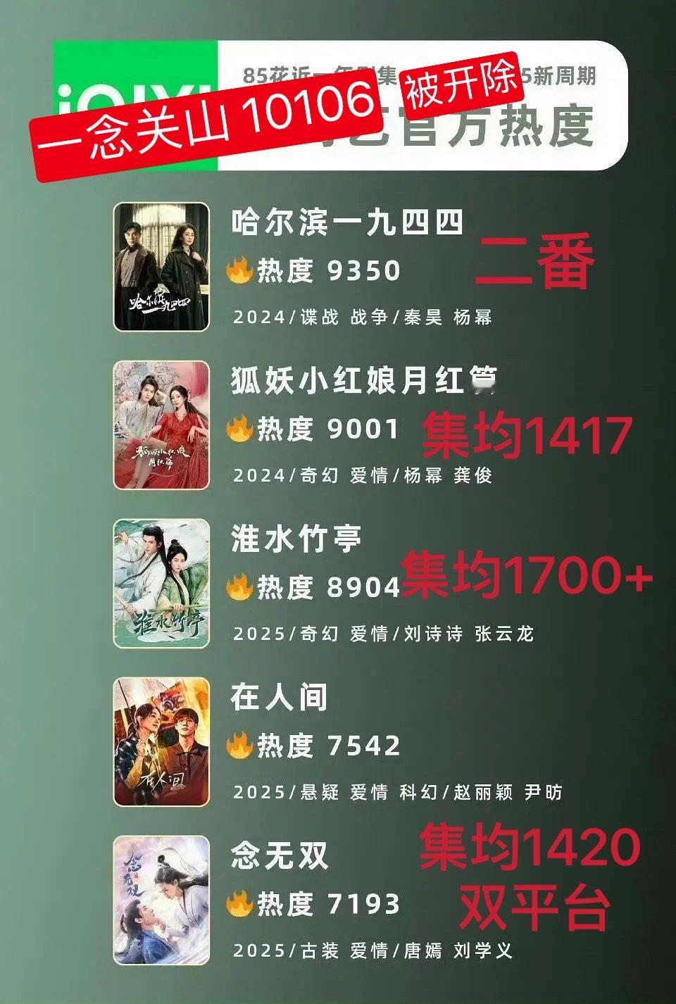 刘诗诗还是太🐮了，这两天真是乐子不断～一部一念关山就让夏家急的拉假图开厨一部淮