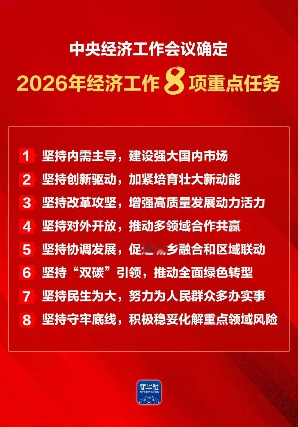 2026年经济会议解读，机会在哪儿？～～～～～2026年，我国经济环境继
