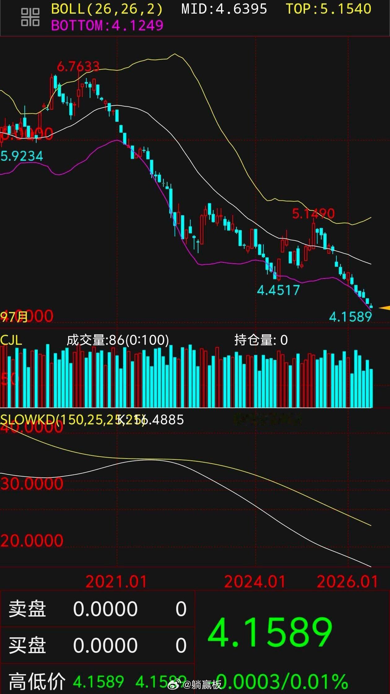 日本人均GDP会不会低于3万美元？我给大家看个图，日本高峰是20年，也就是6年时
