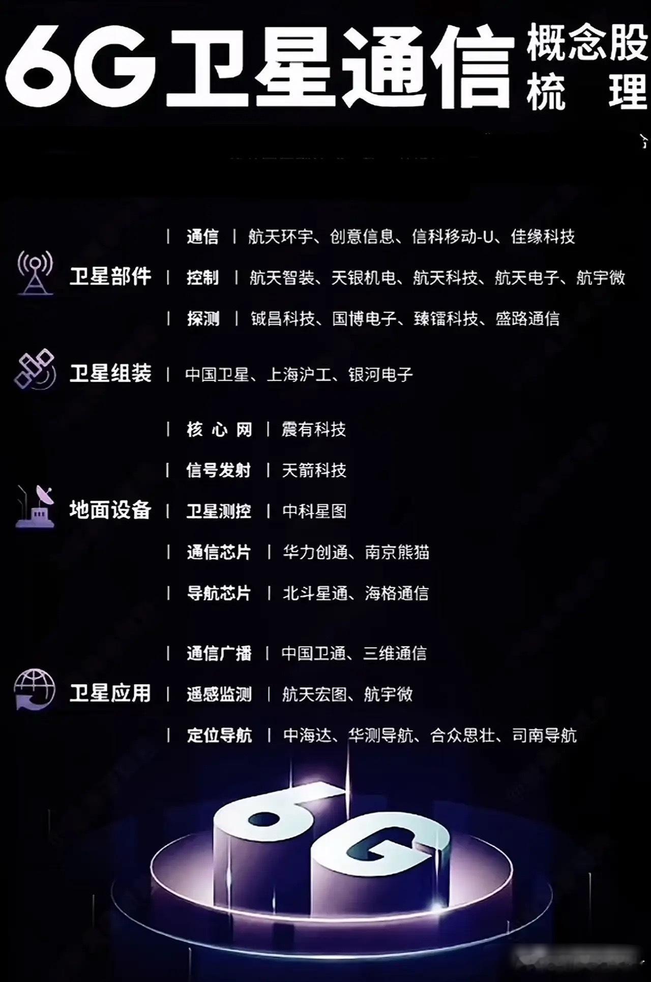 手机没信号将成历史！银河航天CEO：普通手机也能直连卫星，6G将重构全球通信！刚