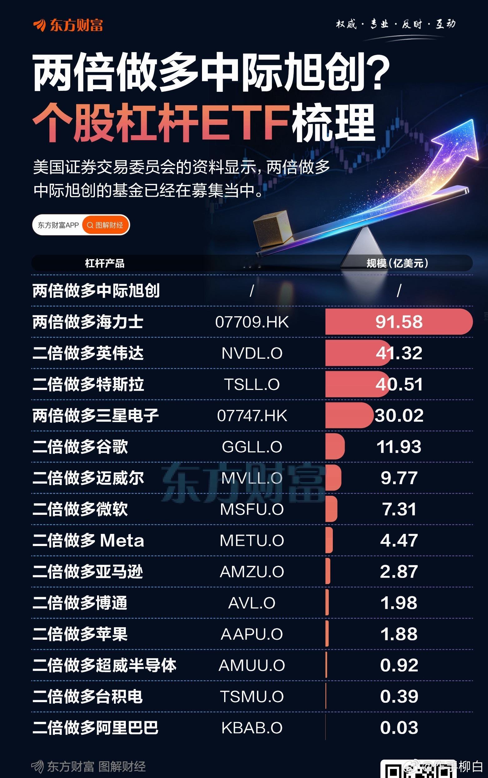 韩国股市动不动就触发停牌机制，都是这玩意搞坏的。将来中际旭创，节奏踏准有大肉相