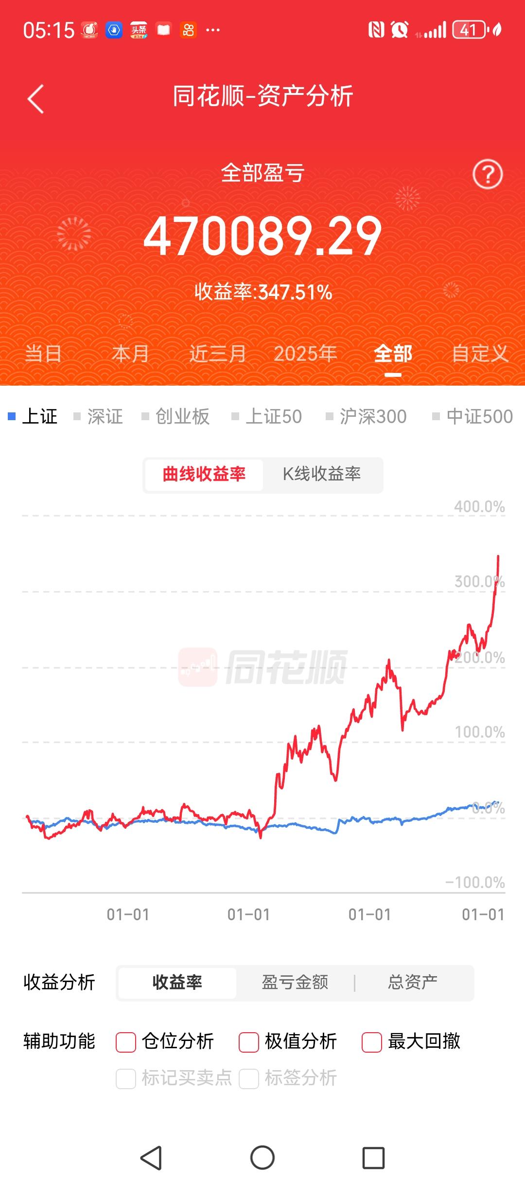 最近市场不温不火，但是账户的表现却非常不错。从收益曲线来看，可以用陡然向上来形容