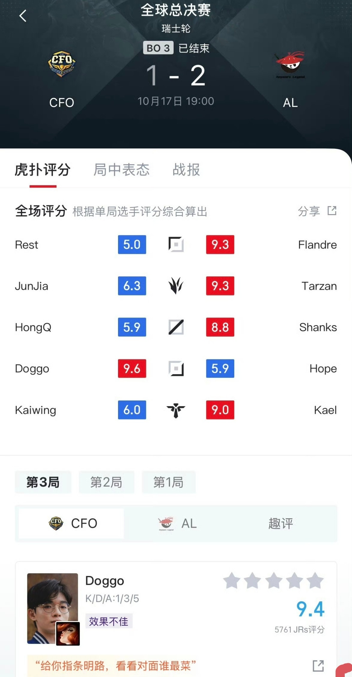 AL晋级S15八强第一局打的太艰难了！[哭哭][哭哭]后面两局也算是扳回颜面了！[心