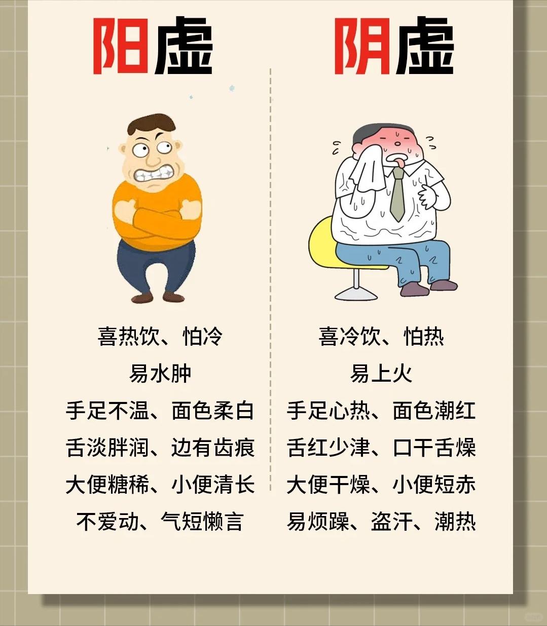 阳虚则寒、阴虚则热！快来看看你是哪种体质