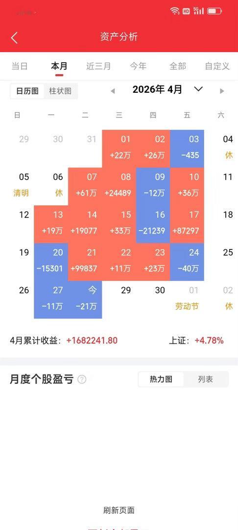 一如既往的稳，晚上应该出喜报吧