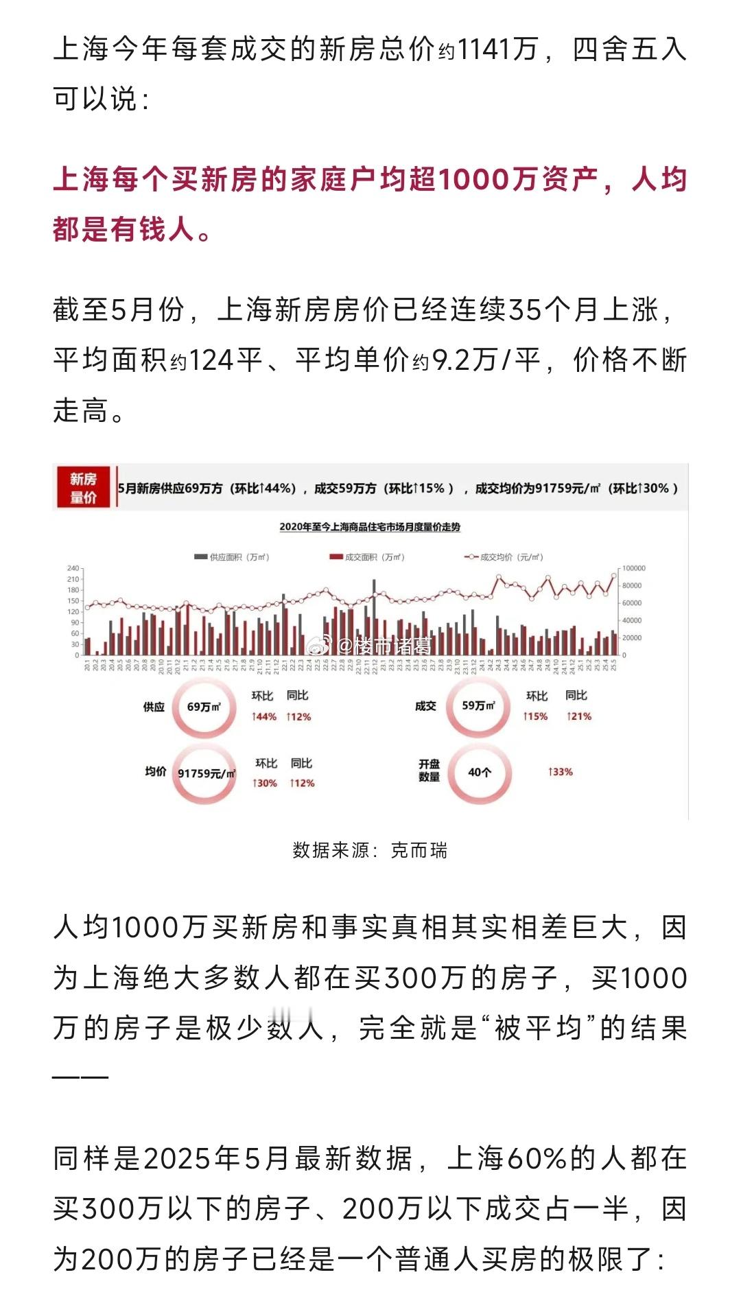 上海楼市的贫富差距。。​​​