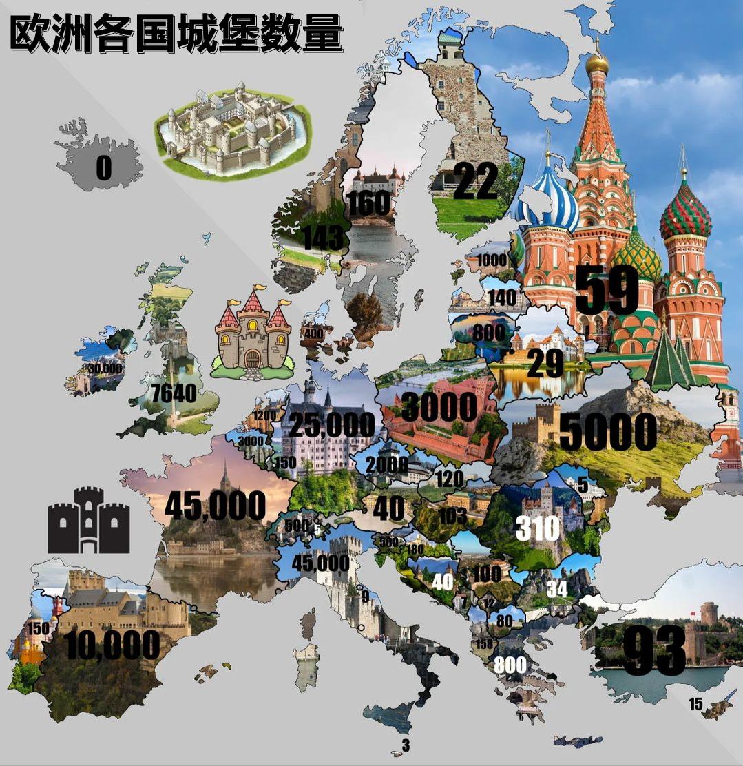 欧洲为什么有大量的城堡建筑？中国古代为什么很少有这类城堡？欧洲城堡主要诞生于中