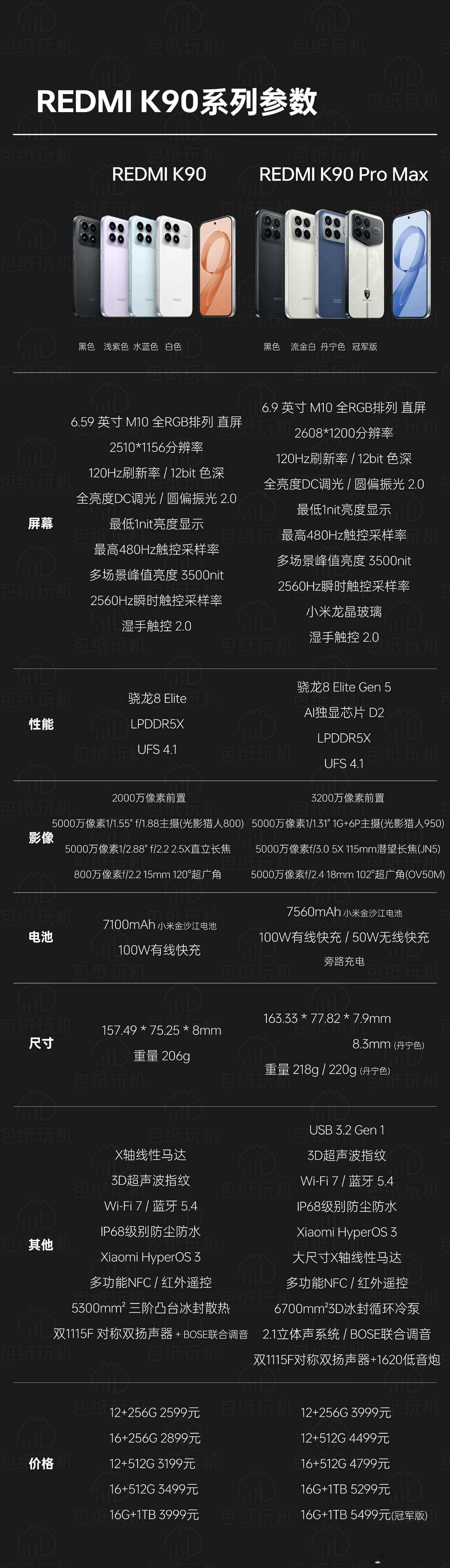 红米发布会。K90的12GB+256GB版本是2599元。16GB+256GB