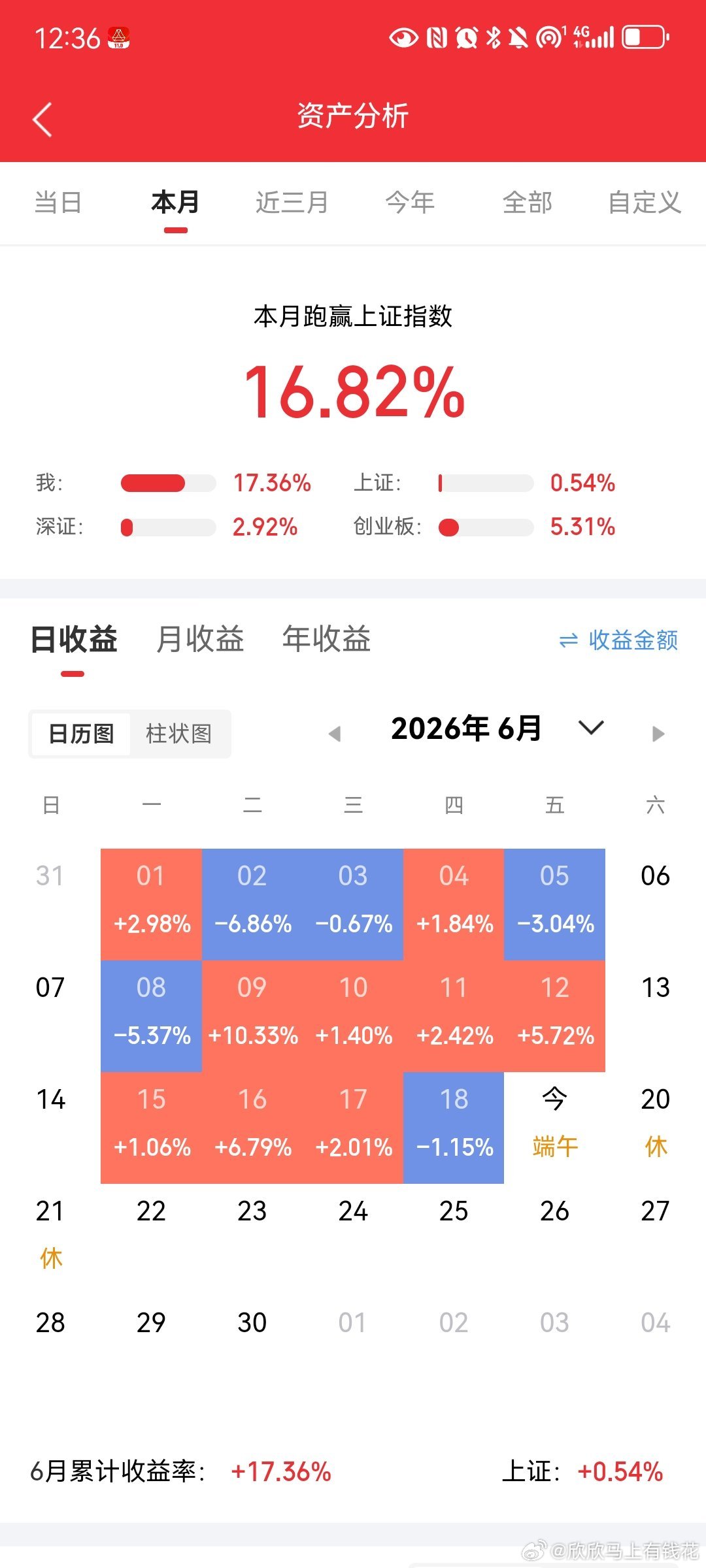 人形机器人赛道TOP201.拓普集团：配套特斯拉，关节部件2.三花智控：液冷总成